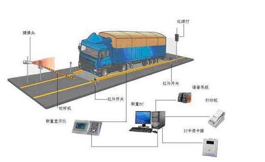 無(wú)人值守稱(chēng)重設(shè)備